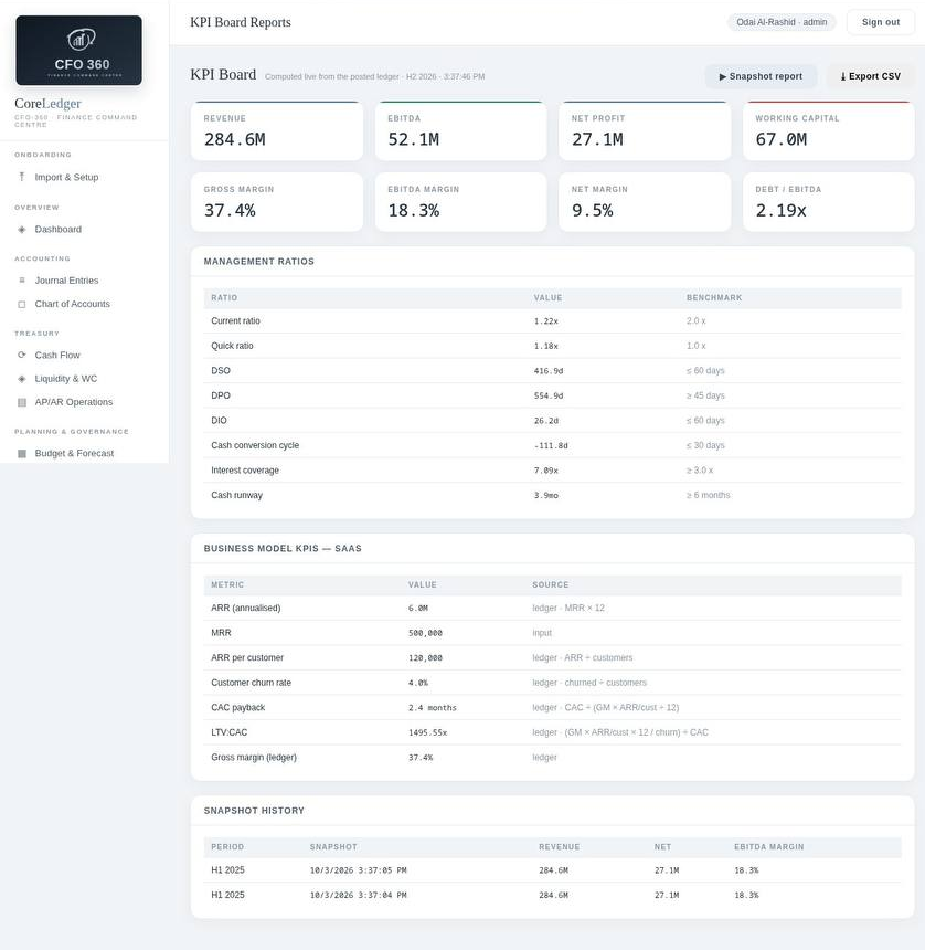 CFO360 KPI Board showing revenue, EBITDA, working capital and management ratios computed live from the ledger